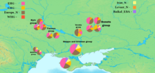 चित्र:Autosomal-DNA Western-Scythians.png