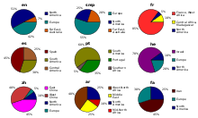 चित्र:User - demography.svg