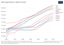 चित्र:Eastern Bloc Life-expectancy (1).png