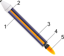Solid-Fuel Rocket Diagram.svg